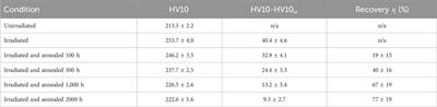 Recovery of neutron-irradiated VVER-440 RPV base metal and weld exposed to isothermal annealing at 343°C up to 2,000 h